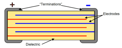 SLC vs. MLCC: quale tipo di condensatore è adatto alla mia applicazione?